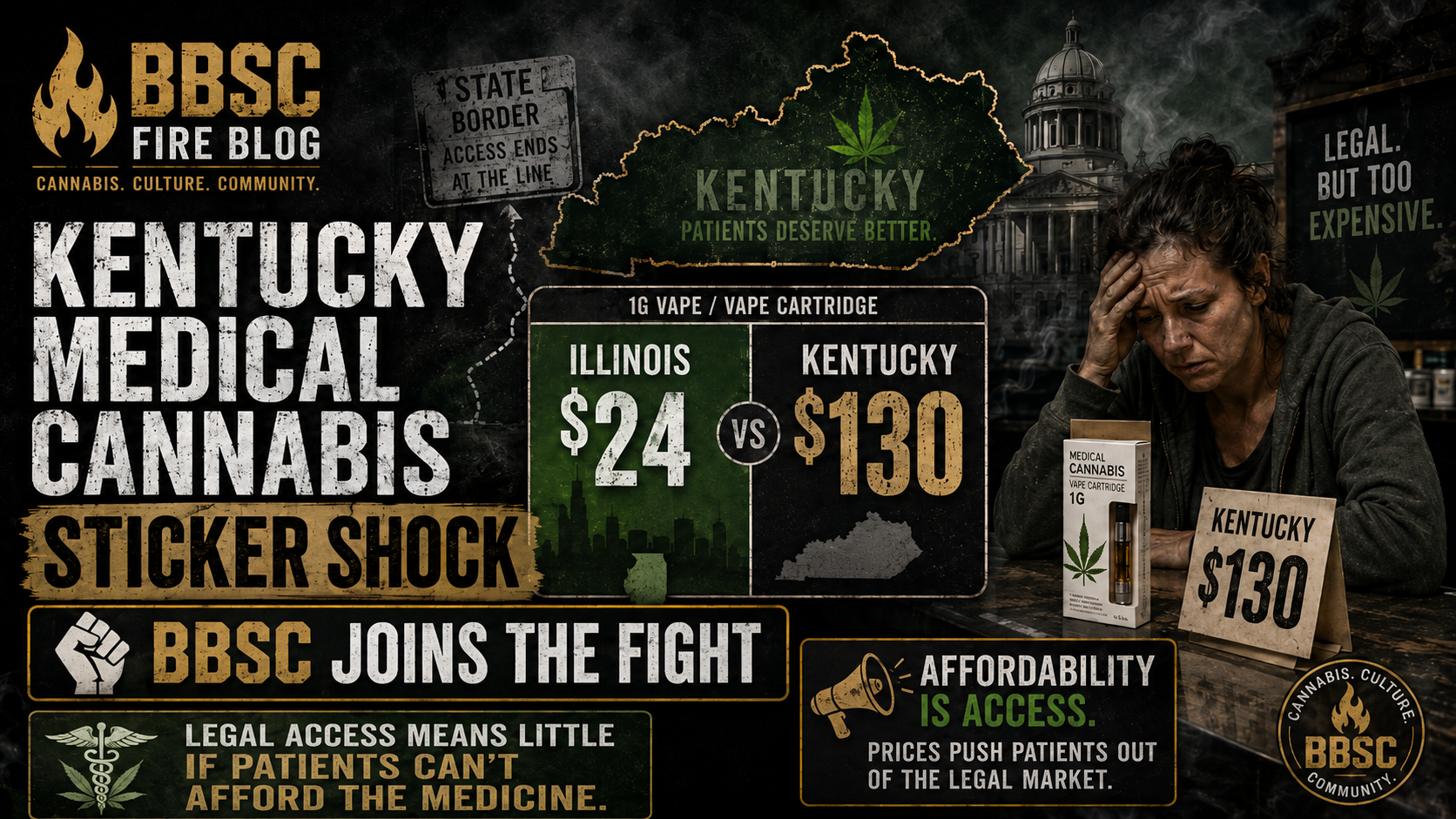 BBSC Fire Blog graphic about Kentucky medical cannabis sticker shock.